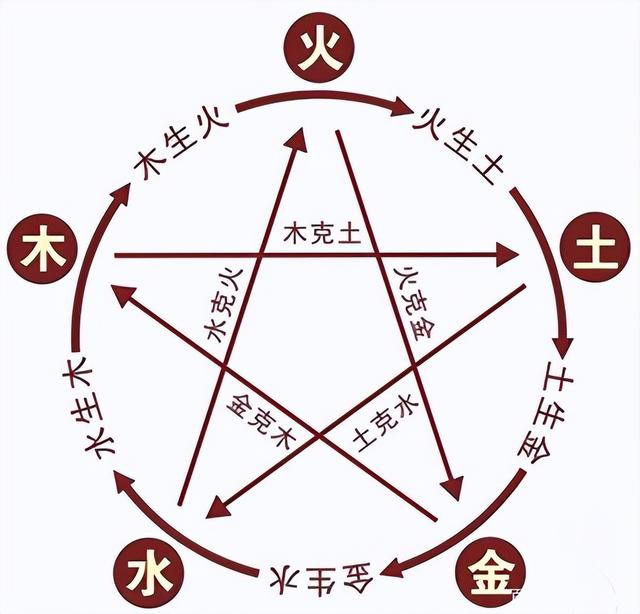 克字的五行屬性是什么？克_五行屬性！