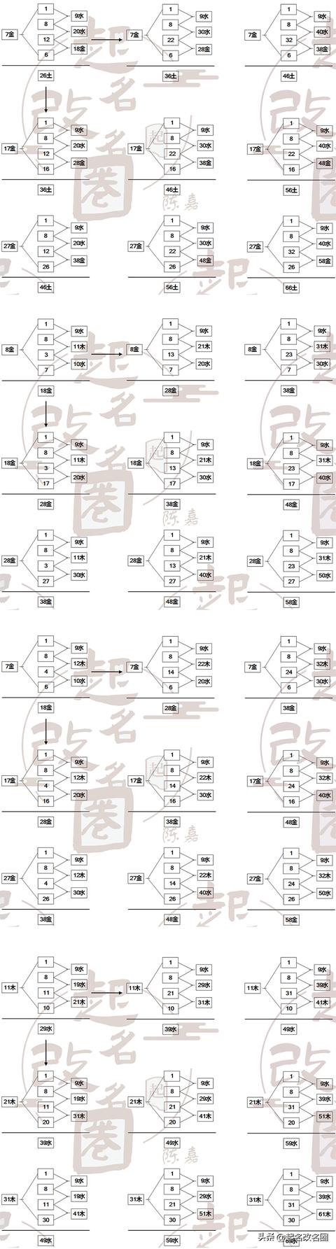 五格起名是什么意思？五格姓名測試準(zhǔn)不準(zhǔn)！