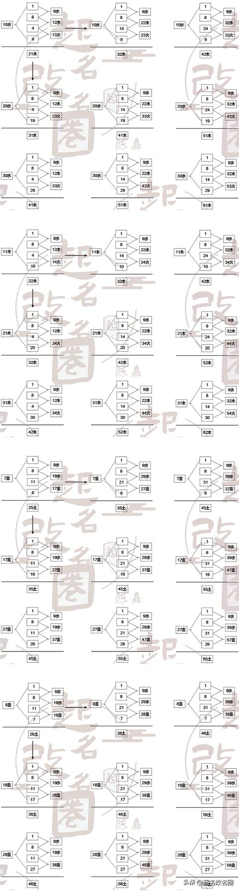 五格起名是什么意思？五格姓名測試準(zhǔn)不準(zhǔn)！