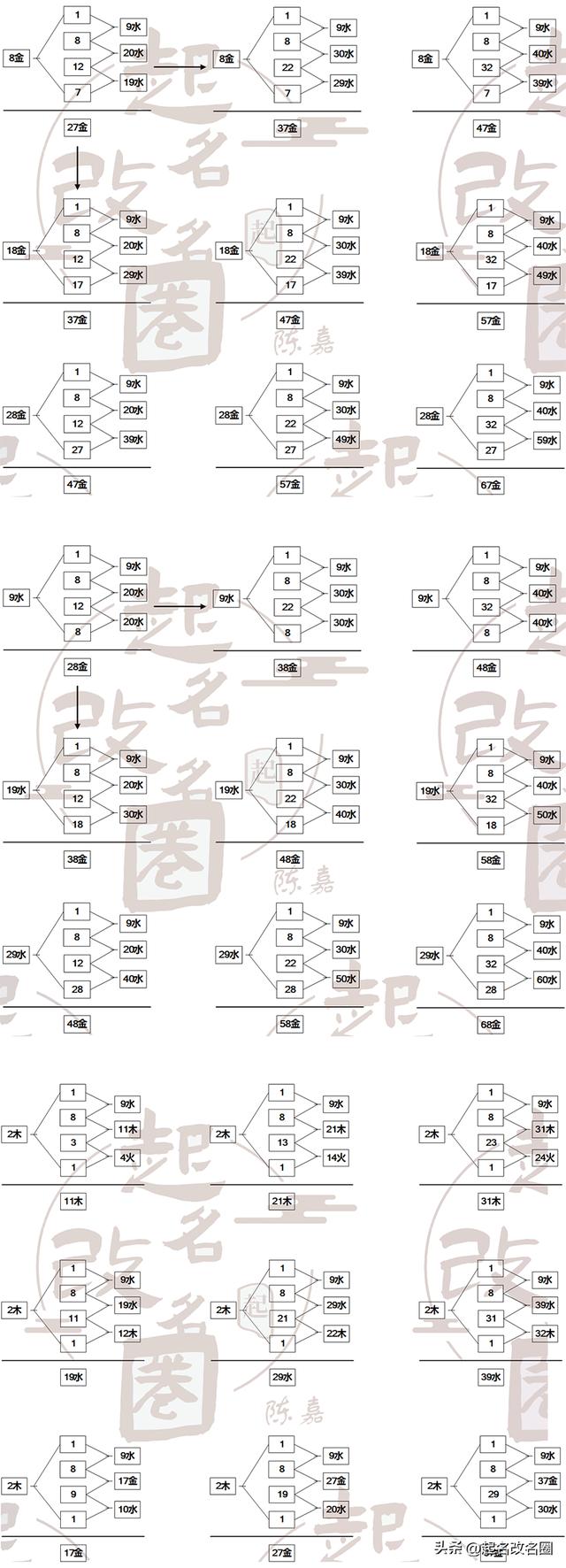 五格起名是什么意思？五格姓名測試準(zhǔn)不準(zhǔn)！
