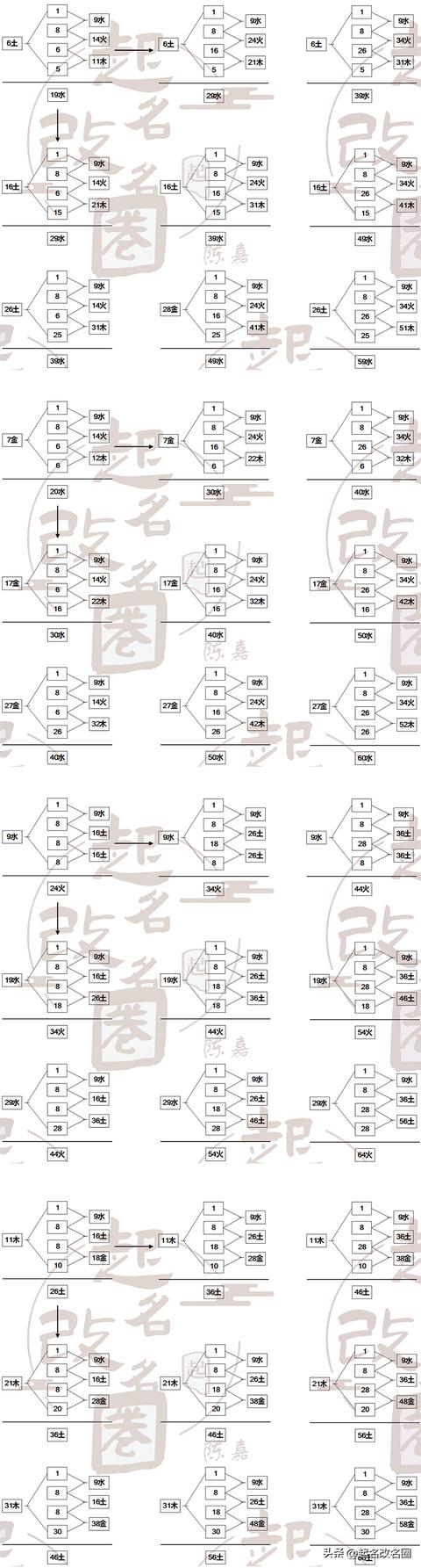 五格起名是什么意思？五格姓名測試準(zhǔn)不準(zhǔn)！