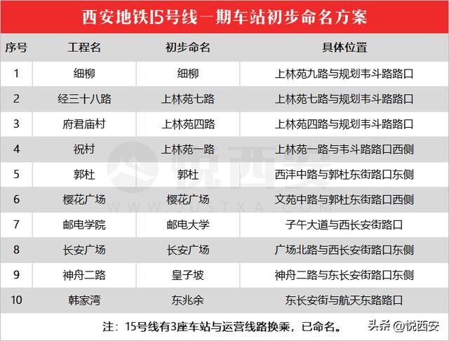 西安的起名公司？西安起名公司祈福堂！