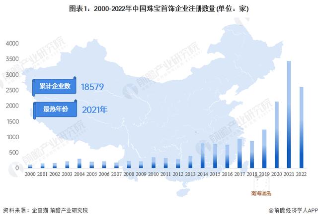 珠寶公司取名字大全英文？珠寶公司取名字大全兩字！