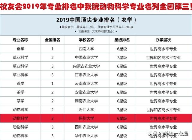 養(yǎng)殖場起名字大全免費取名？養(yǎng)殖場取名字大全免費查詢！