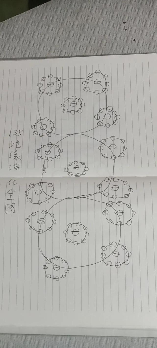 五行八卦起名字怎么起？五行八卦起名字好嗎！