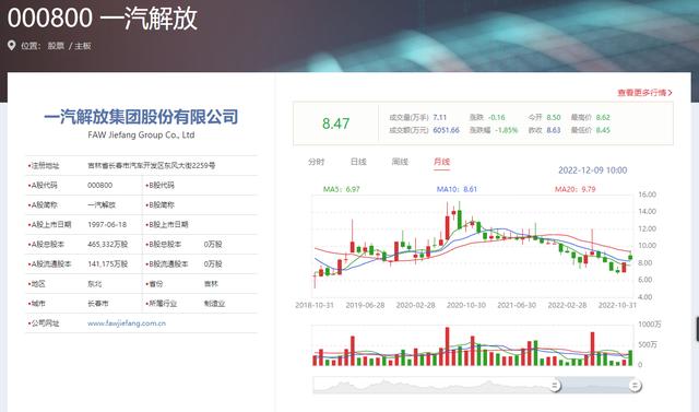 汽車銷售公司起名字大全免費？汽車銷售公司名稱起名大全！
