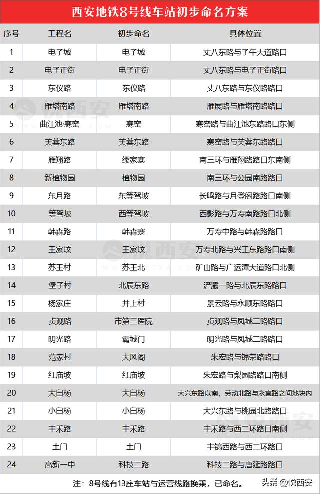 西安的起名公司？西安起名公司祈福堂！