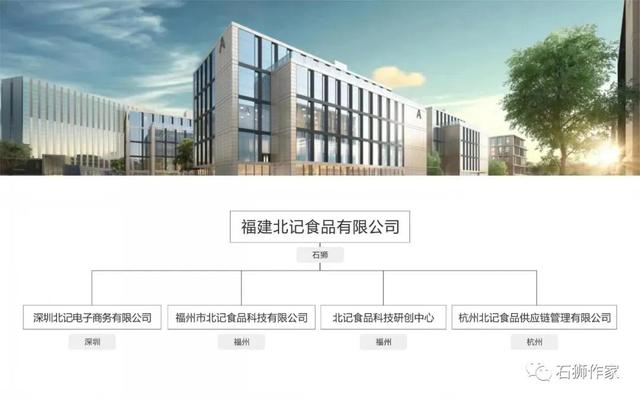 食品公司起名字大全免費(fèi)？食品公司起名字大全免費(fèi)取名！