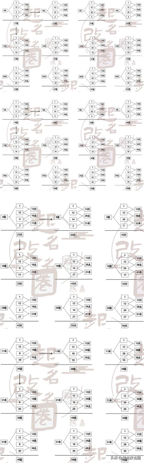 五格起名準(zhǔn)不準(zhǔn)？五格起名準(zhǔn)不準(zhǔn)確！