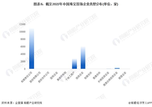 珠寶公司取名字大全英文？珠寶公司取名字大全兩字！
