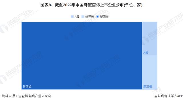 珠寶公司取名字大全英文？珠寶公司取名字大全兩字！