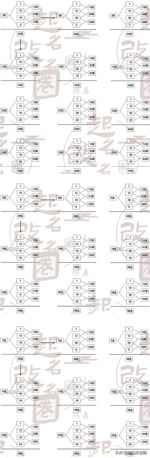 五格起名準(zhǔn)不準(zhǔn)？五格起名準(zhǔn)不準(zhǔn)確！