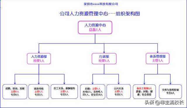 人力資源公司名稱三個字大全簡單大氣？人力資源公司起名叫什么好！