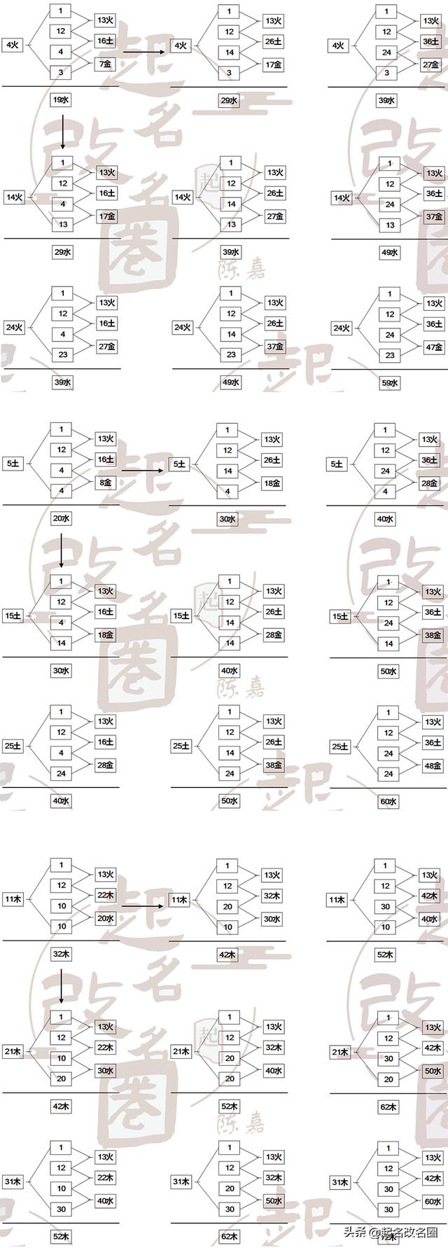 五格起名準(zhǔn)不準(zhǔn)？五格起名準(zhǔn)不準(zhǔn)確！