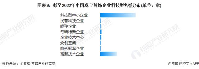 珠寶公司取名字大全英文？珠寶公司取名字大全兩字！