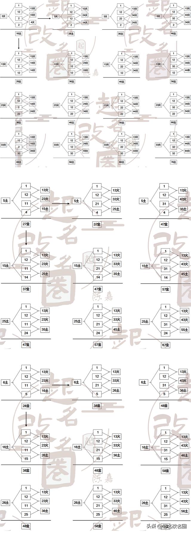 五格起名準(zhǔn)不準(zhǔn)？五格起名準(zhǔn)不準(zhǔn)確！