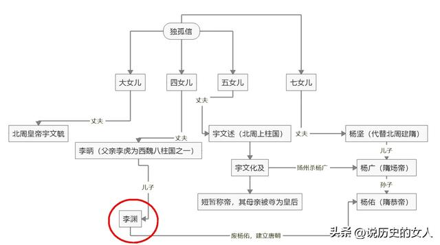 五行八卦起名字？五行八卦起名字免費(fèi)！