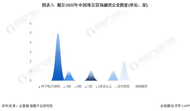珠寶公司取名字大全英文？珠寶公司取名字大全兩字！
