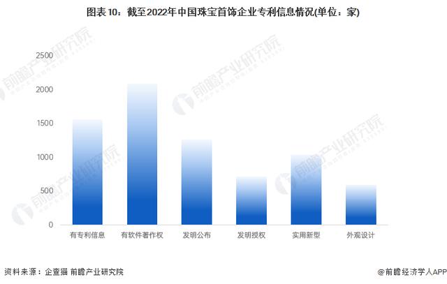 珠寶公司取名字大全英文？珠寶公司取名字大全兩字！