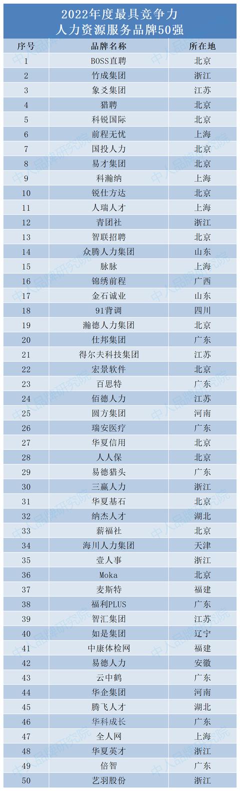 人力資源公司起名大全冊(cè)子？人力資源公司起名大全冊(cè)子怎么寫！