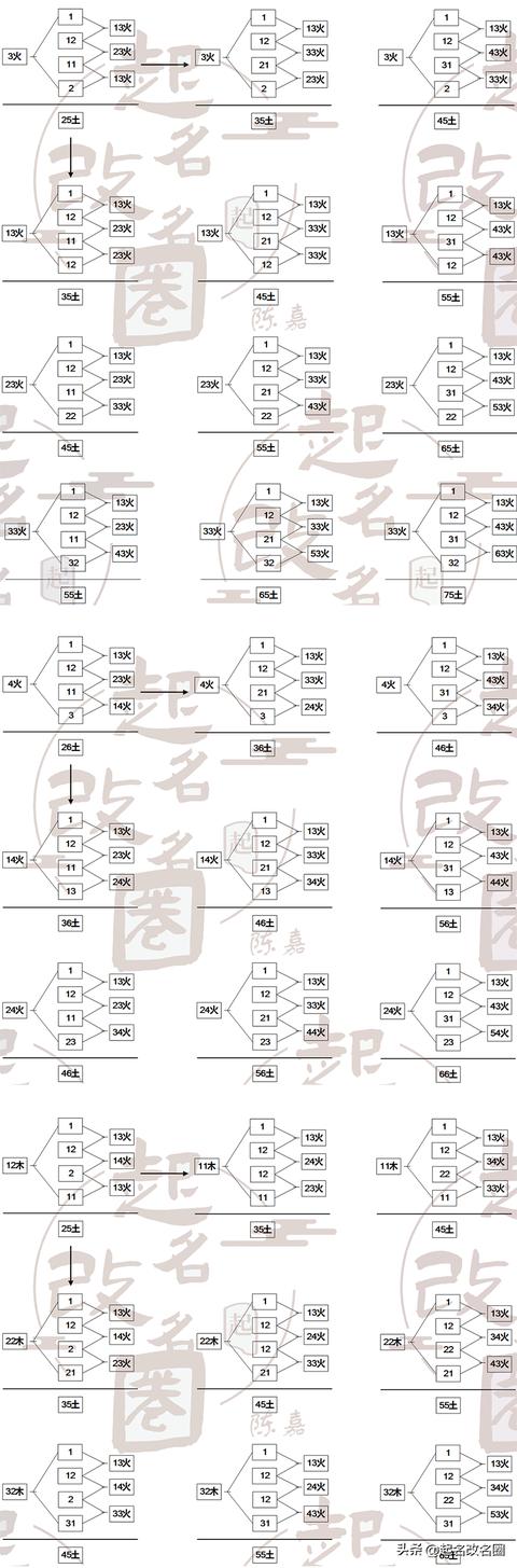 五格起名準(zhǔn)不準(zhǔn)？五格起名準(zhǔn)不準(zhǔn)確！
