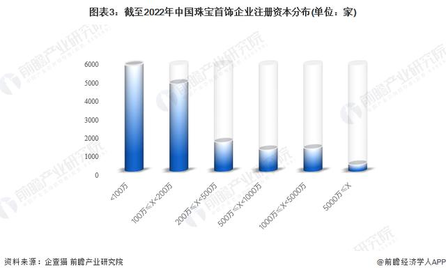 珠寶公司取名字大全英文？珠寶公司取名字大全兩字！