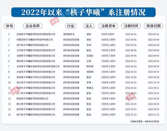 裝修公司取名字大全免費？裝修公司起名字寓意好的字！