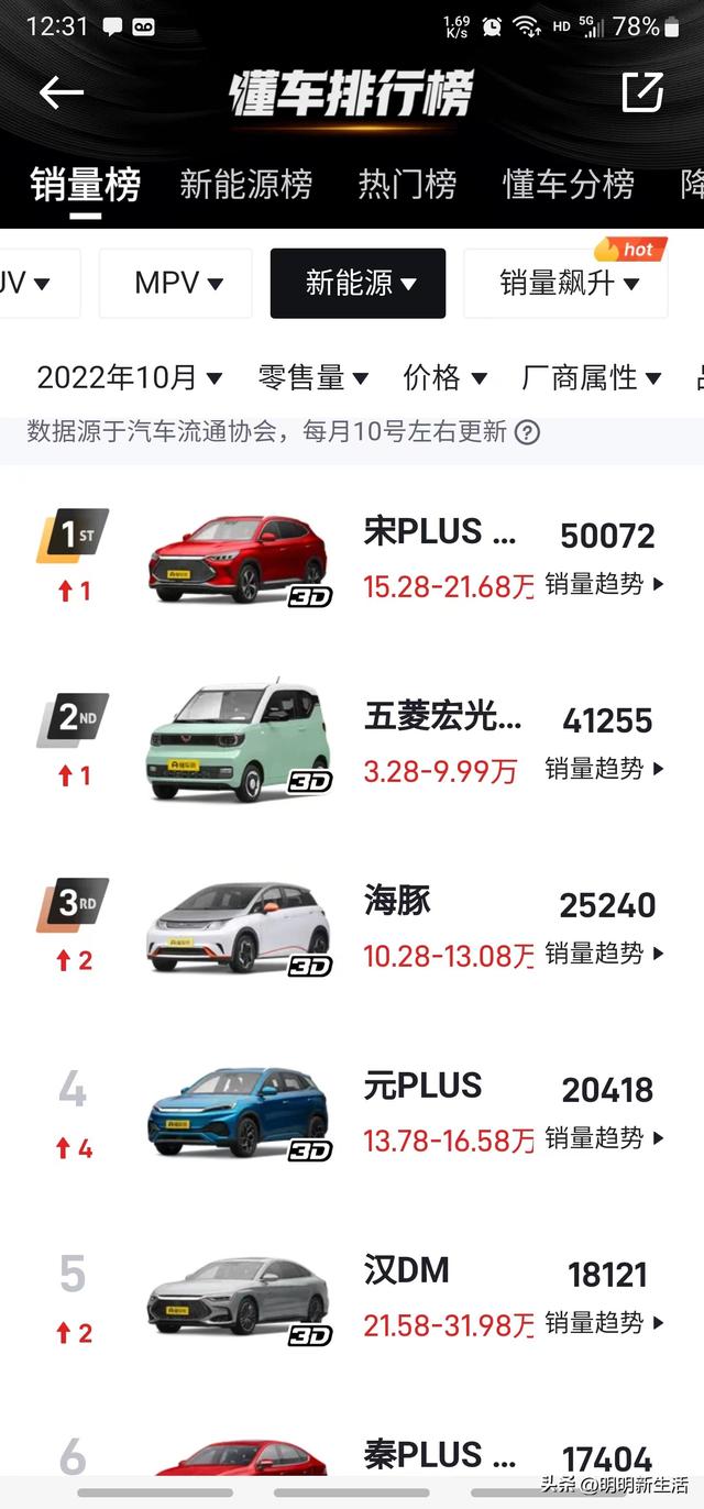 汽車銷售有限公司起名大全集？銷售汽車店起名大全！