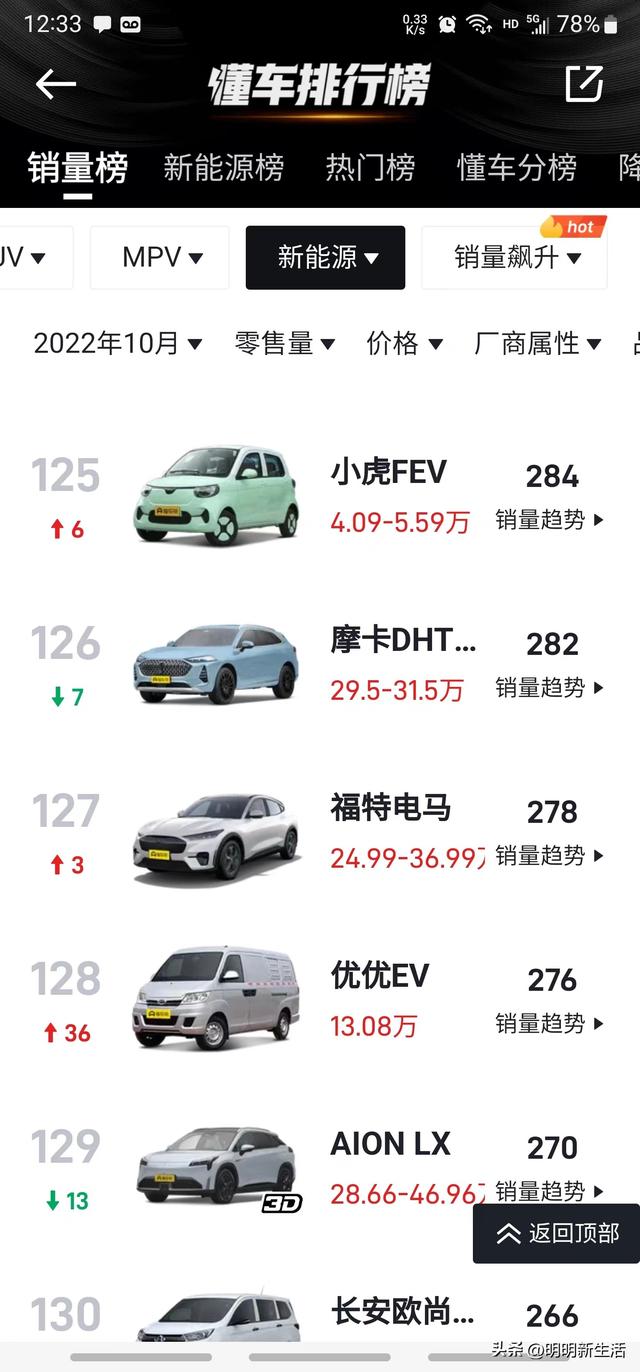 汽車銷售有限公司起名大全集？銷售汽車店起名大全！
