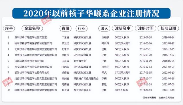 裝修公司取名字大全免費？裝修公司起名字寓意好的字！