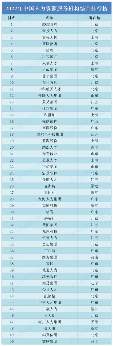人力資源公司取名字參考大全？人力資源公司起什么名字好聽！