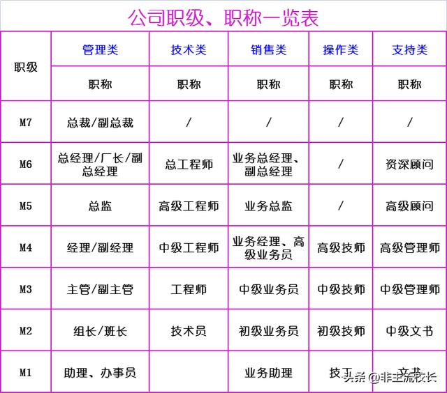 人力資源公司名稱三個字大全簡單大氣？人力資源公司起名叫什么好！