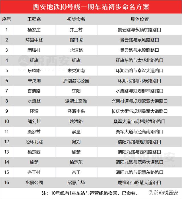 西安的起名公司？西安起名公司祈福堂！