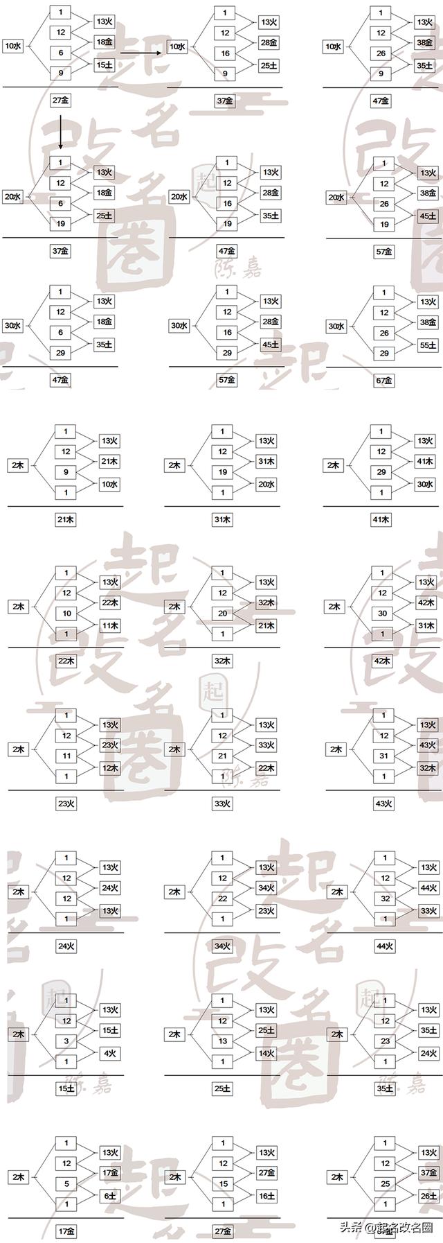 五格起名準(zhǔn)不準(zhǔn)？五格起名準(zhǔn)不準(zhǔn)確！