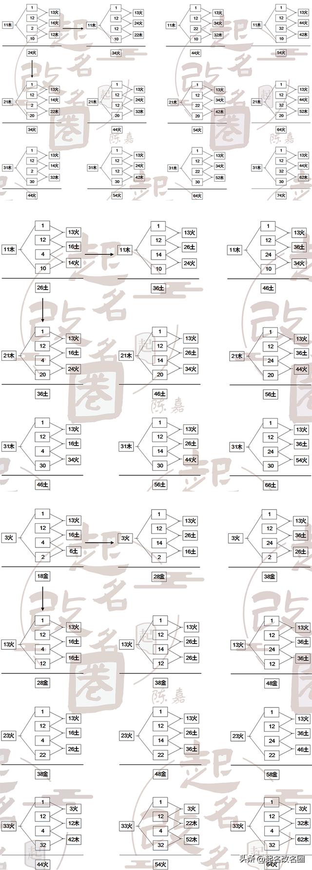五格起名準(zhǔn)不準(zhǔn)？五格起名準(zhǔn)不準(zhǔn)確！