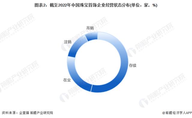 珠寶公司取名字大全英文？珠寶公司取名字大全兩字！
