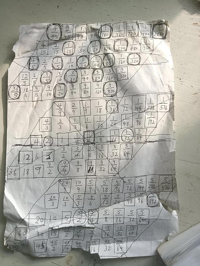 五行八卦起名字怎么起？五行八卦起名字好嗎！