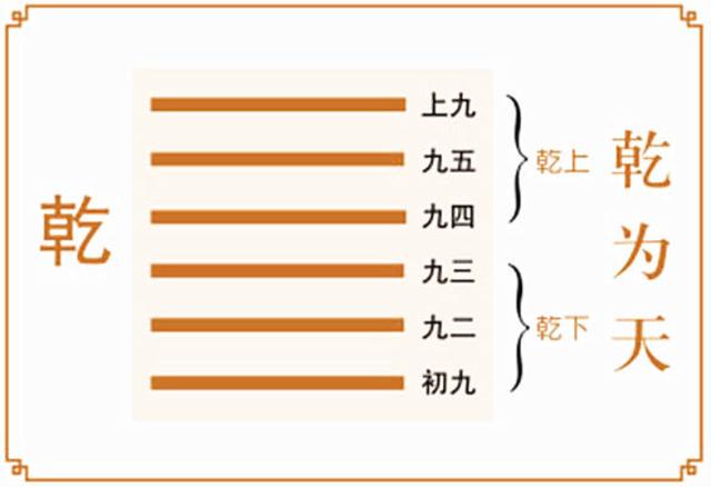 五行八卦起名字筆畫？五行八卦起名字大全！