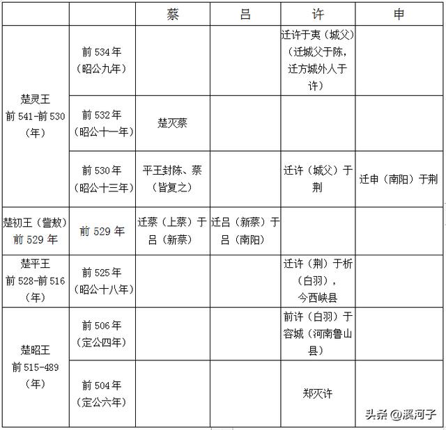 南字？南字筆畫順序怎么寫的！