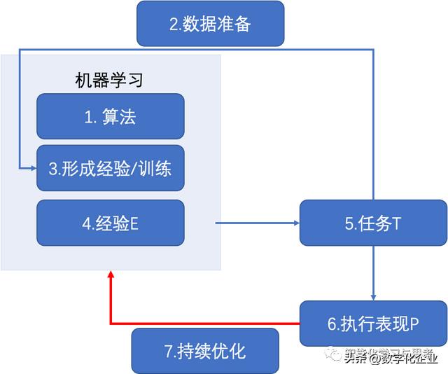 ai的拼音？矮的拼音！