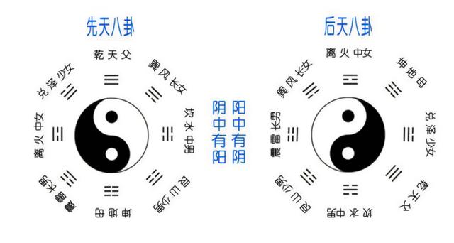 五行八卦起名字筆畫？五行八卦起名字大全！