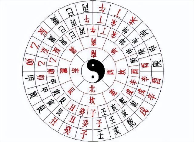 癸五行屬什么？癸巳五行屬性是什么！