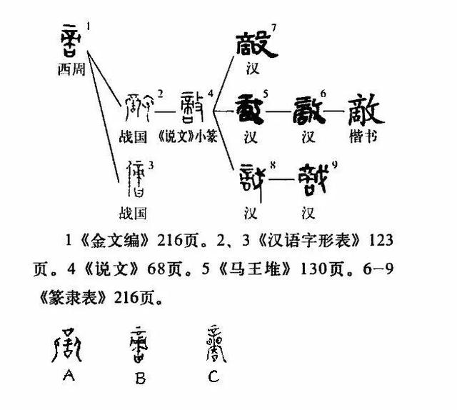 敵的繁體字？敵的繁體字怎么寫！