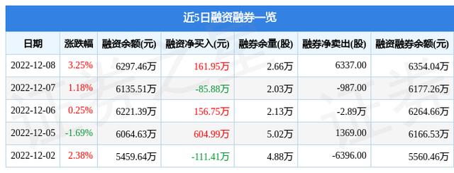 同益中（688722）12月8日主力資金凈買入47.99萬元