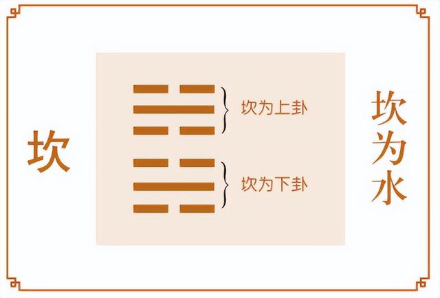 五行八卦起名字筆畫？五行八卦起名字大全！