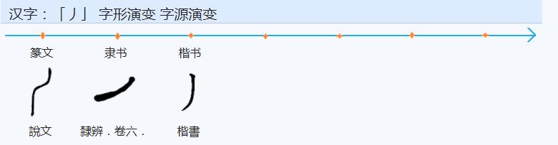 弋字五行屬什么？弋字五行屬什么和意義！