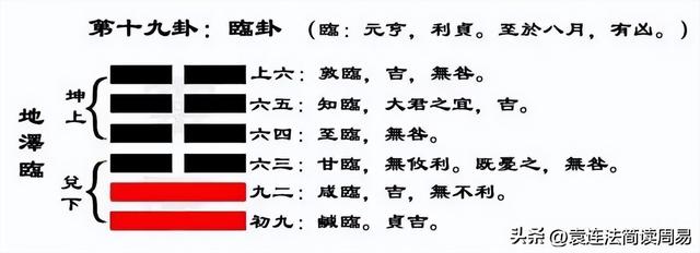 觀字五行屬什么？觀字五行屬什么屬性的！