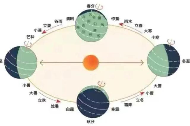 癸五行屬什么？癸在五行屬性是什么！