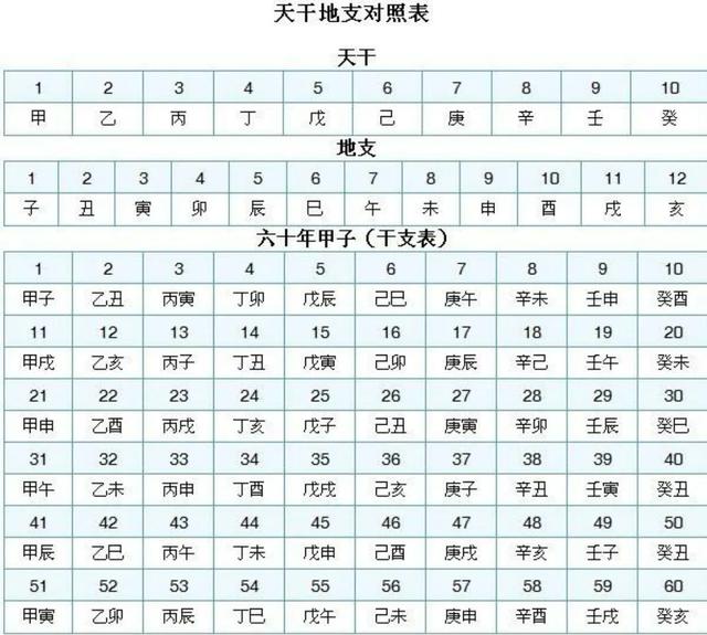 癸五行屬什么？癸巳五行屬性是什么！