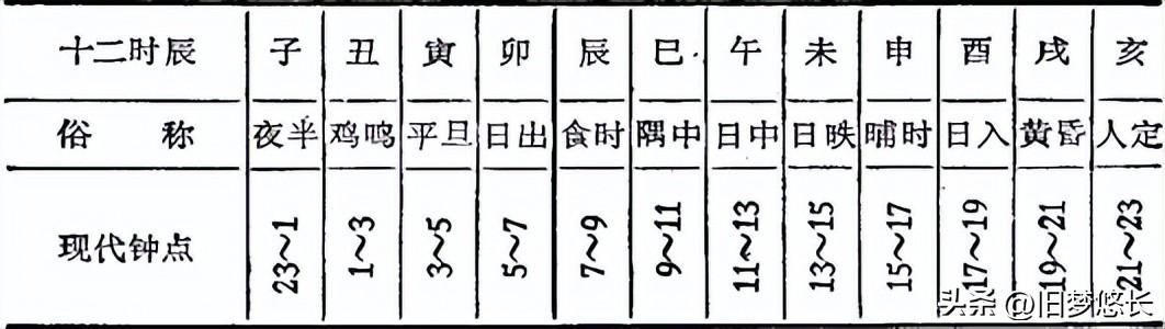 致字五行屬什么？致字五行屬什么和解釋！